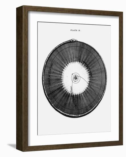 18th Century Illustration of the Solar System-Science Photo Library-Framed Photographic Print