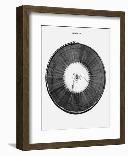 18th Century Illustration of the Solar System-Science Photo Library-Framed Photographic Print