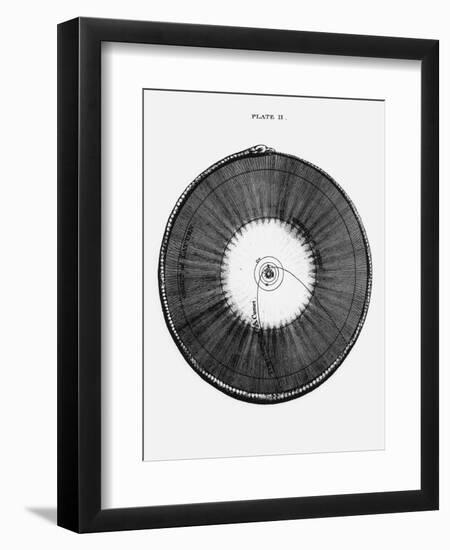 18th Century Illustration of the Solar System-Science Photo Library-Framed Photographic Print