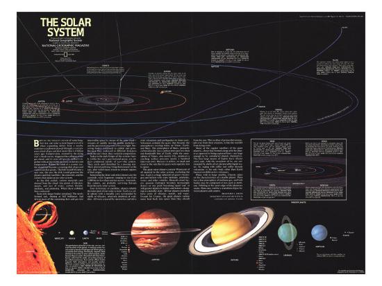 1981 Solar System Art Print By National Geographic Maps Artcom