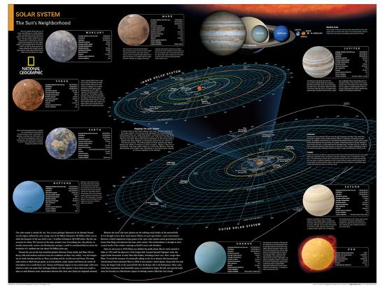 2014 Solar System National Geographic Atlas Of The World 10th Edition Art Print By Artcom