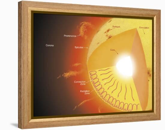 A Cutaway View of the Sun-Stocktrek Images-Framed Premier Image Canvas