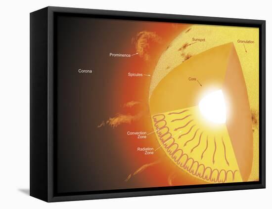 A Cutaway View of the Sun-Stocktrek Images-Framed Premier Image Canvas