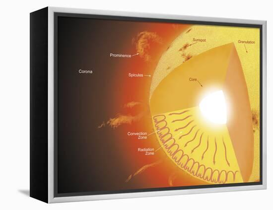 A Cutaway View of the Sun-Stocktrek Images-Framed Premier Image Canvas