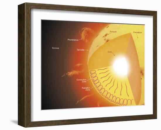 A Cutaway View of the Sun-Stocktrek Images-Framed Photographic Print