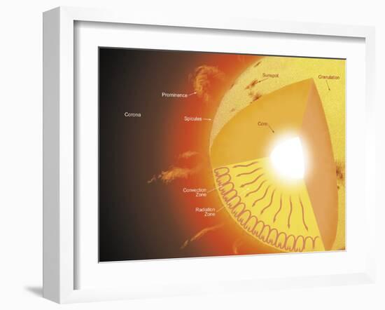 A Cutaway View of the Sun-Stocktrek Images-Framed Photographic Print