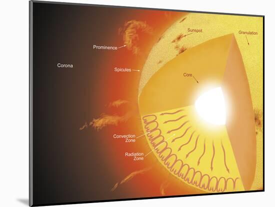 A Cutaway View of the Sun-Stocktrek Images-Mounted Photographic Print