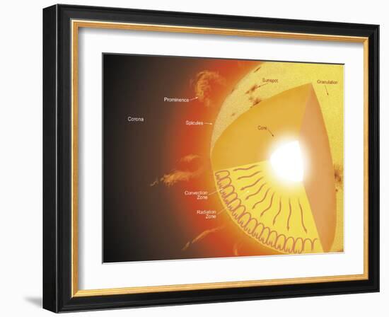 A Cutaway View of the Sun-Stocktrek Images-Framed Photographic Print