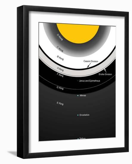 A Diagram Showing the Major Features of Saturn's Rings-Stocktrek Images-Framed Photographic Print