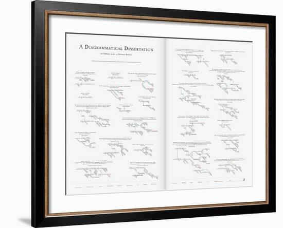 A Diagrammatical Dissertation on Opening Lines of Notable Novels-Pop Chart Lab-Framed Art Print