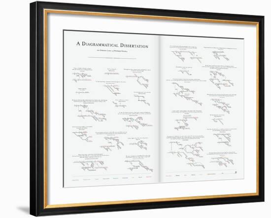 A Diagrammatical Dissertation on Opening Lines of Notable Novels-Pop Chart Lab-Framed Art Print