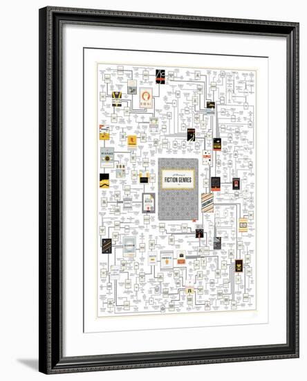 A Plotting of Fiction Genres-Pop Chart Lab-Framed Art Print