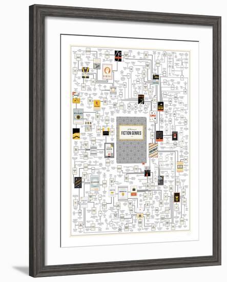 A Plotting of Fiction Genres-Pop Chart Lab-Framed Art Print