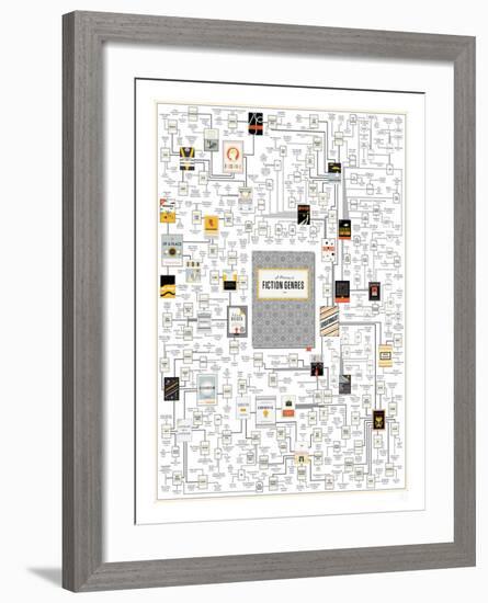 A Plotting of Fiction Genres-Pop Chart Lab-Framed Art Print