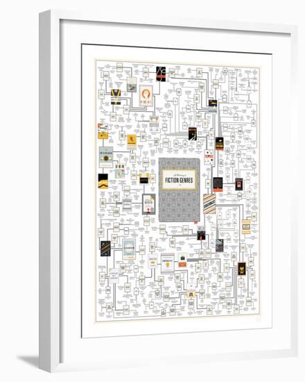 A Plotting of Fiction Genres-Pop Chart Lab-Framed Art Print
