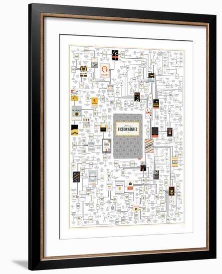 A Plotting of Fiction Genres-Pop Chart Lab-Framed Art Print