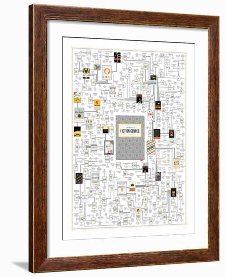 A Plotting of Fiction Genres-Pop Chart Lab-Framed Art Print