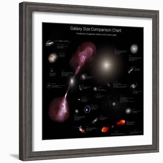 A Selection of Galaxies Shown to the Same Scale-null-Framed Photographic Print