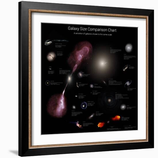 A Selection of Galaxies Shown to the Same Scale-null-Framed Photographic Print