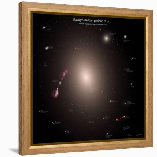 A Selection of Galaxies Shown to the Same Scale-null-Framed Premier Image Canvas