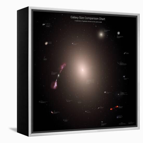 A Selection of Galaxies Shown to the Same Scale-null-Framed Premier Image Canvas