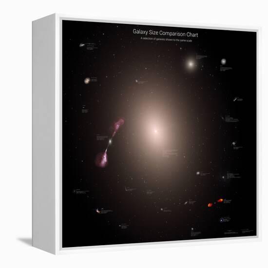 A Selection of Galaxies Shown to the Same Scale-null-Framed Premier Image Canvas