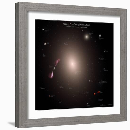 A Selection of Galaxies Shown to the Same Scale-null-Framed Photographic Print