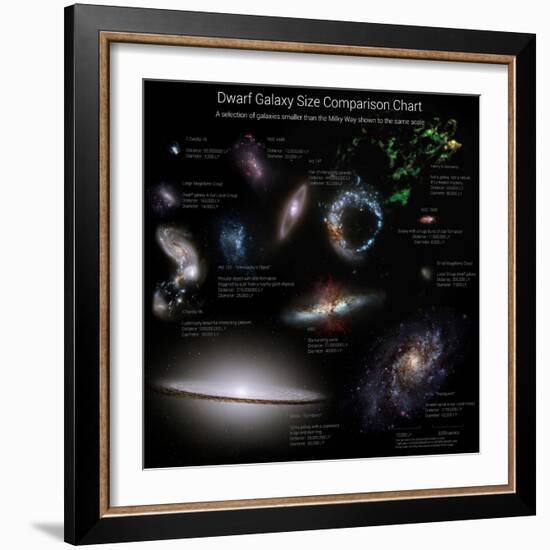 A Selection of Galaxies Smaller Than the Milky Way Shown to the Same Scale-null-Framed Photographic Print