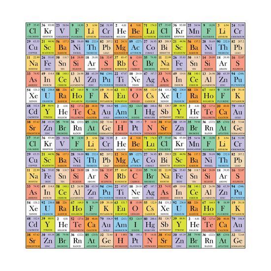 Abstract Periodic Table Vector Illustration Art Print By Fabiangame Art Com