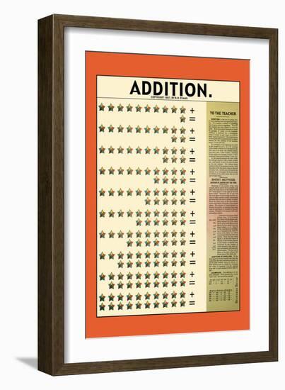 Addition-null-Framed Art Print