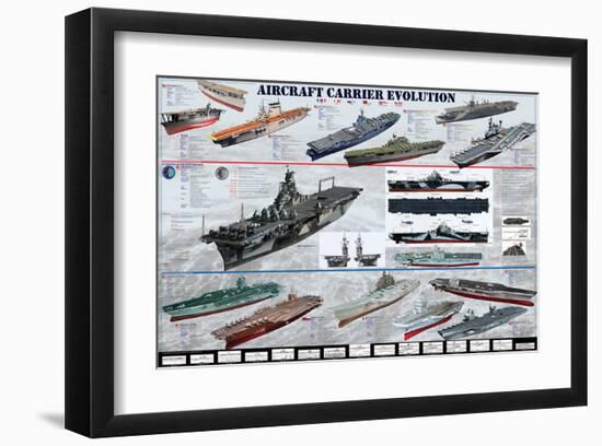 Aircraft Carrier Evolution-null-Framed Art Print