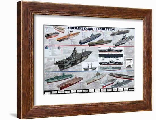 Aircraft Carrier Evolution-null-Framed Art Print