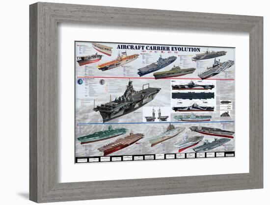 Aircraft Carrier Evolution-null-Framed Art Print