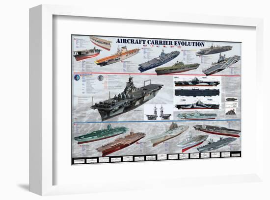 Aircraft Carrier Evolution-null-Framed Art Print