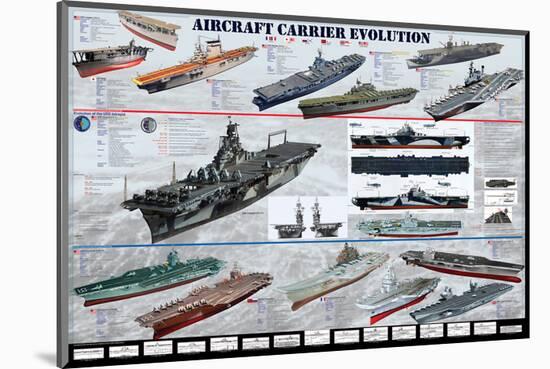 Aircraft Carrier Evolution-null-Mounted Art Print