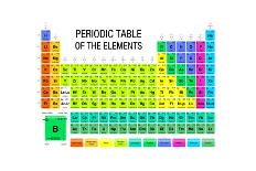 Periodic Table of the Elements - Chemistry-Alejo Miranda-Art Print