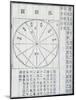 Algebra, illustration from 'The Nine Chapters on the Mathematical Art', by Jiuzhang Suànshù-Chinese School-Mounted Giclee Print