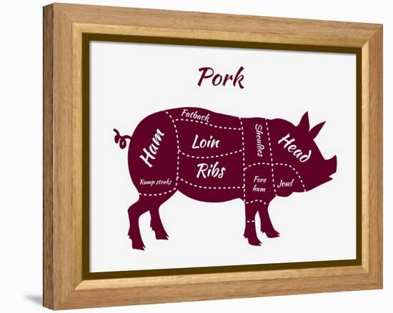 American US Cuts of Pork-robuart-Framed Stretched Canvas