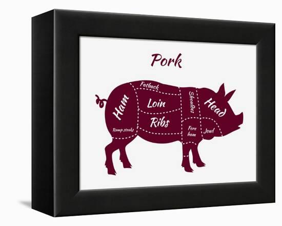 American US Cuts of Pork-robuart-Framed Stretched Canvas