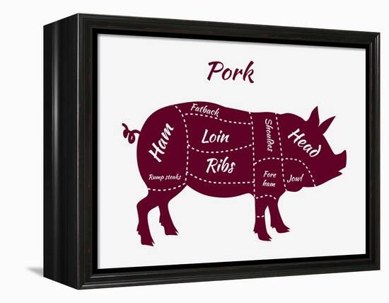American US Cuts of Pork-robuart-Framed Stretched Canvas
