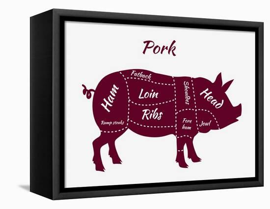 American US Cuts of Pork-robuart-Framed Stretched Canvas