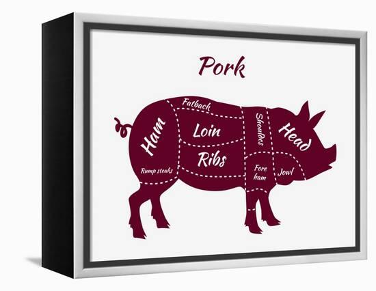 American US Cuts of Pork-robuart-Framed Stretched Canvas