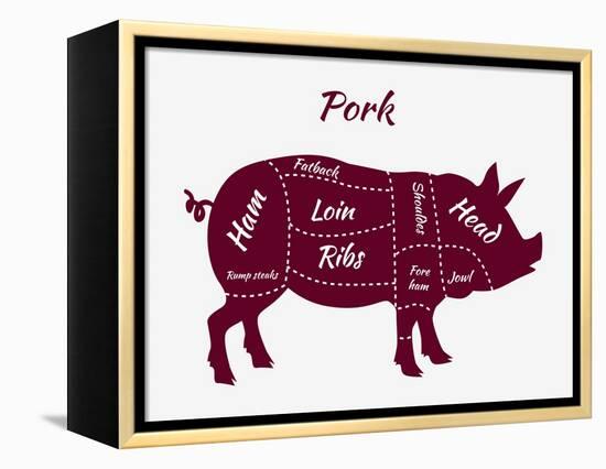 American US Cuts of Pork-robuart-Framed Stretched Canvas