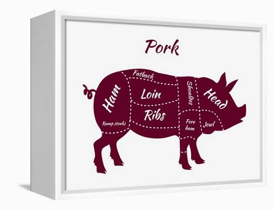 American US Cuts of Pork-robuart-Framed Stretched Canvas