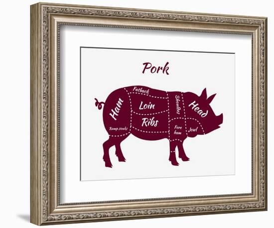 American US Cuts of Pork-robuart-Framed Premium Giclee Print