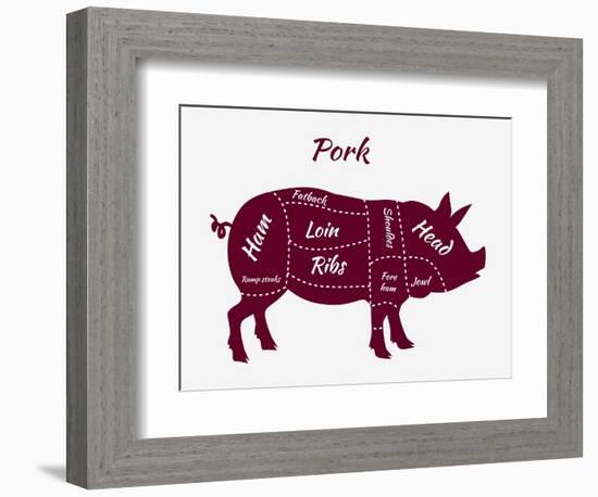 American US Cuts of Pork-robuart-Framed Premium Giclee Print