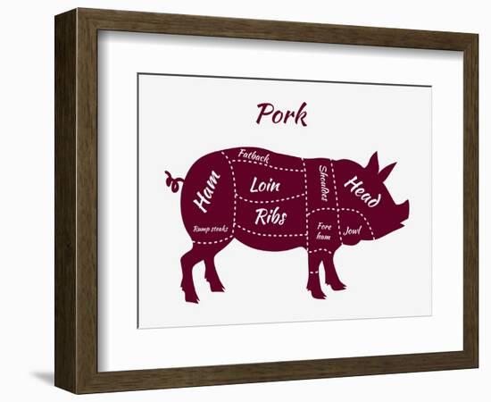 American US Cuts of Pork-robuart-Framed Premium Giclee Print