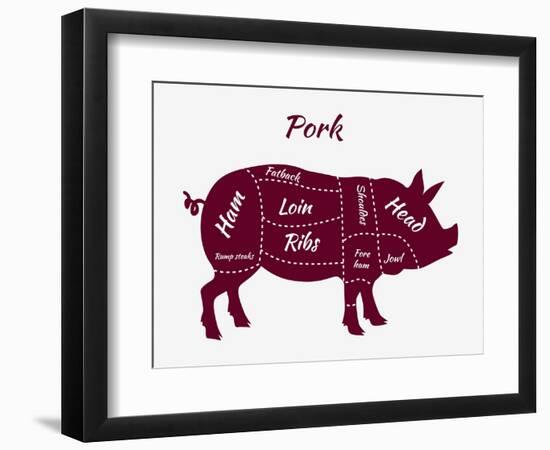 American US Cuts of Pork-robuart-Framed Premium Giclee Print