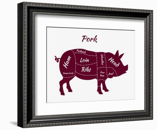 American US Cuts of Pork-robuart-Framed Premium Giclee Print