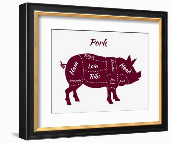 American US Cuts of Pork-robuart-Framed Premium Giclee Print